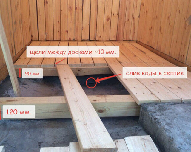 Готовые смеси для стяжки пола в бане