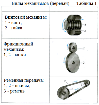 Амортизаторы