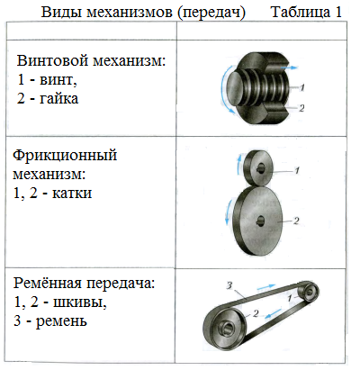 § 15 Исполнители вокруг нас