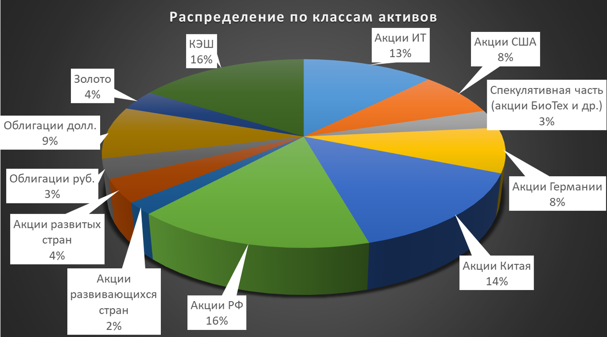 Вот как-то так