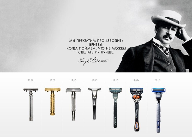 Эволюция бритвы Gillette 