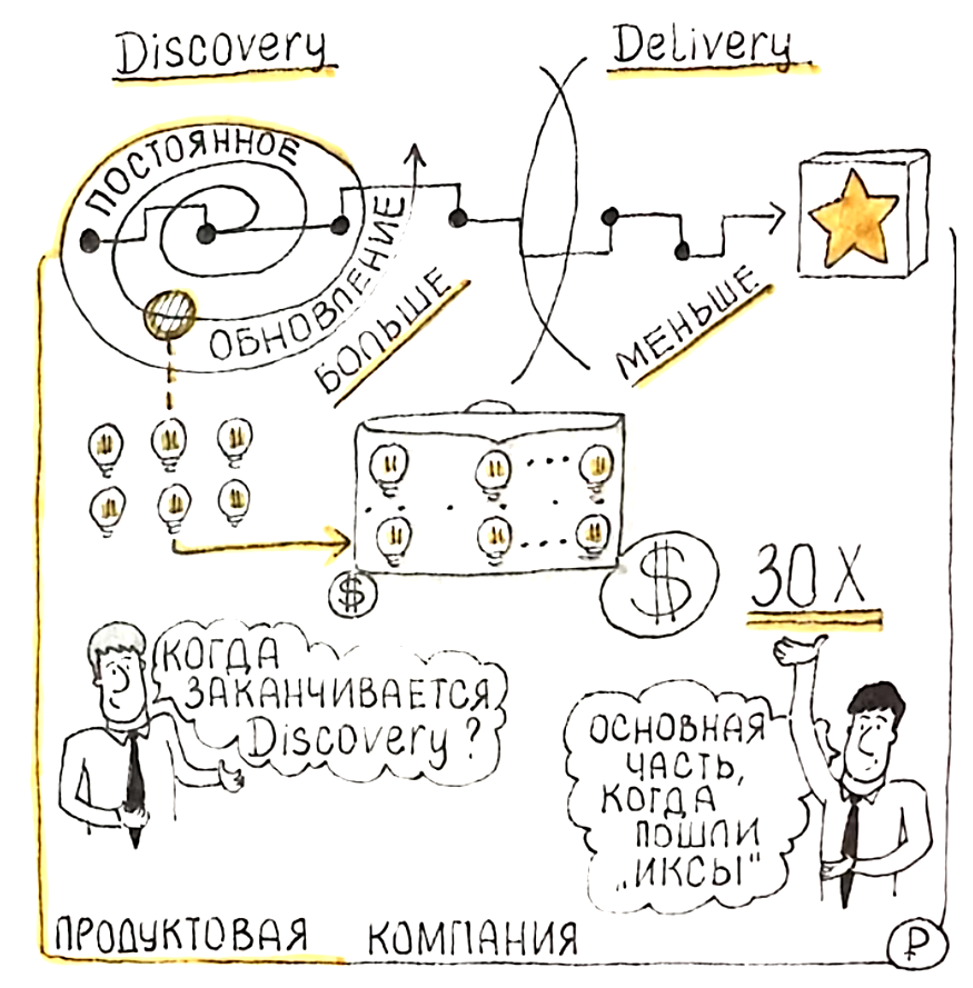 Discovery и Delivery портфеля инициатив: параллельные процессы