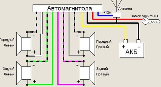 Распиновка разъёмов автомагнитол | Автомобильные аудиосистемы