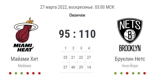Вчера Бруклин выиграл у лидера Восточной конференции - команды Майами Хит