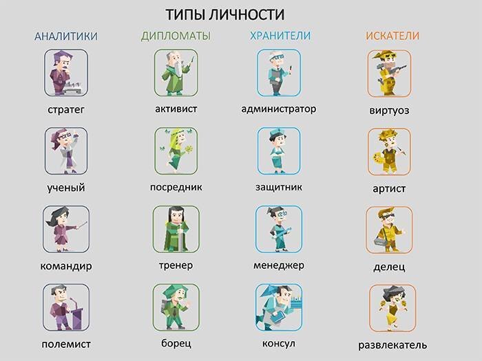 16 типов личности