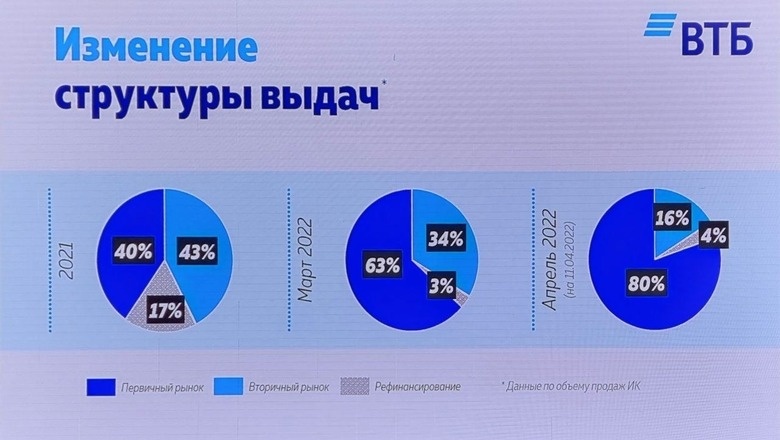 Фото: Пресс-служба ВТБ