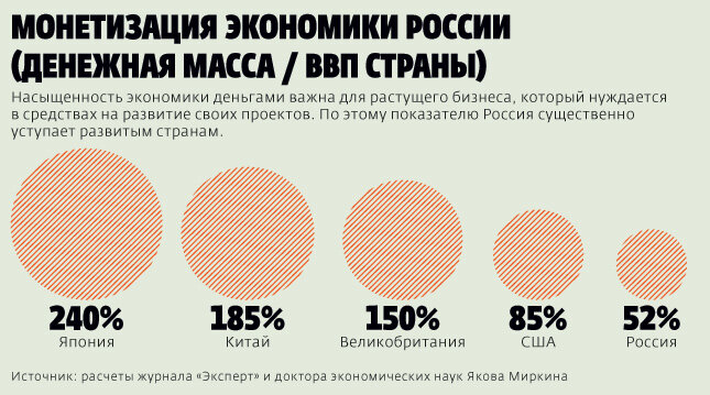данные статистики могут расходиться с реальным положением дел.