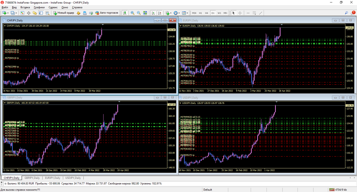Многие трейдеры уже писали, что потеряли свои деньги на этом движении.