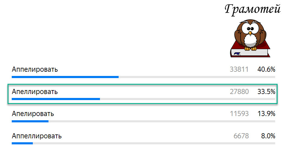 Пиши правильно: Апеллировать. Фото автора