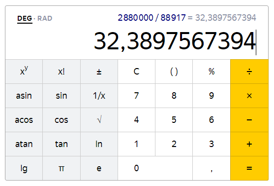Расчёт бюджетного обеспечения на 1 жителя Канска. Тыс. руб