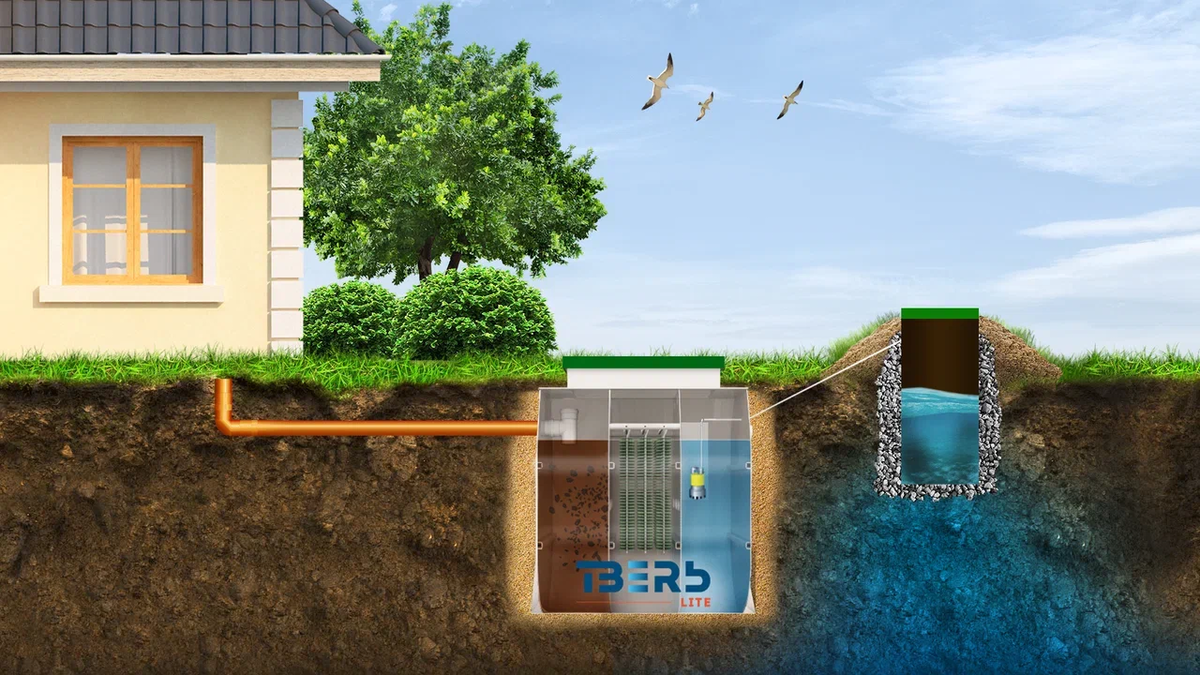 Сравнение станций биологической очистки и септиков для дома разных ценовых  категорий | Септик ТВЕРЬ от производителя | Дзен