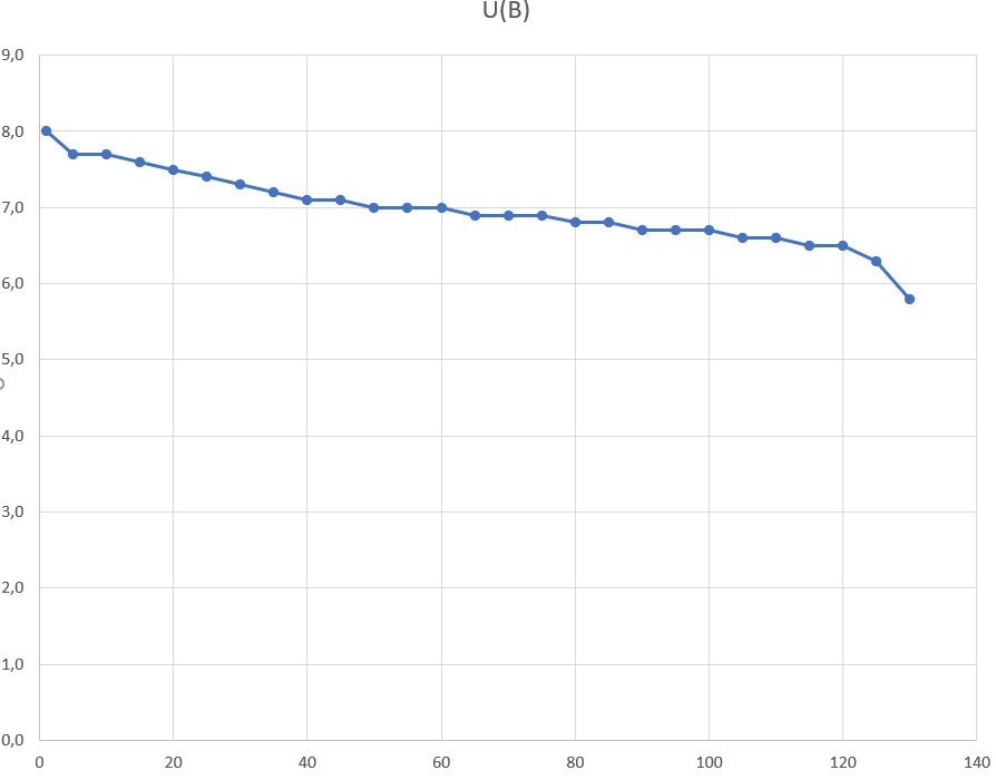 По оси Y напряжение, по оси X время Ток постоянный 301....305mA