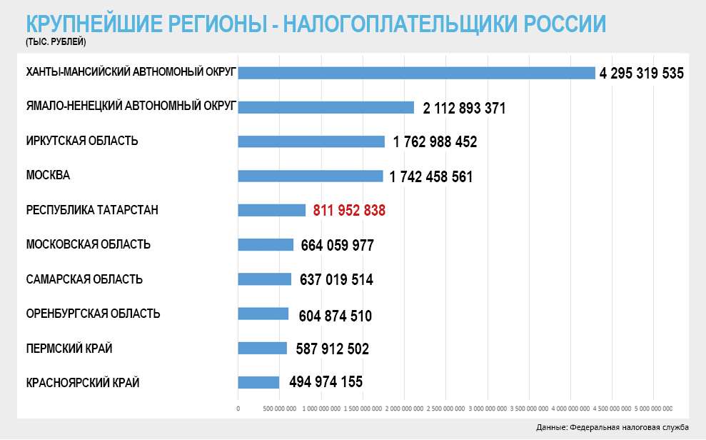 Список крупнейших налогоплательщиков. Крупные налогоплательщики. Крупнейшие налогоплательщики. Крупнейшие налогоплательщики Красноярского края.