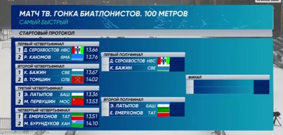 Итоги 1/4 финала