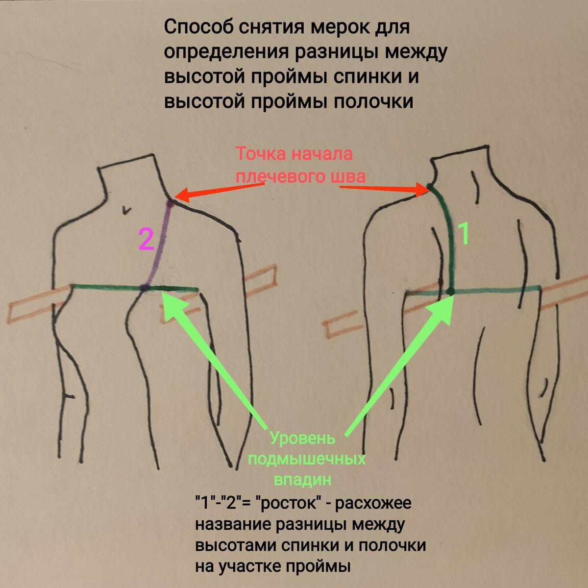 Снятие мерок для построения плечевого изделия