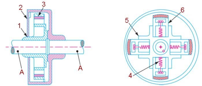    Центробежная муфта мотоцикла: A – приводной вал; 1, 5 – крестовина; 2 – крышка; 3 – накладка Ferrodo; 4 – пружина; 6 — башмак