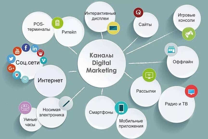 Использование видеоролика в продвижении проекта