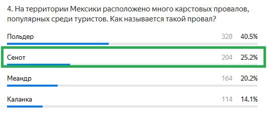 Правильный ответ: Сенот
