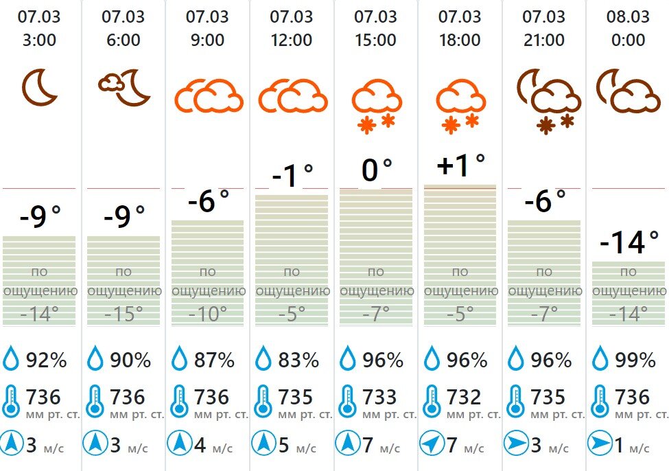 Погода в красноярске на 14 дней фобос