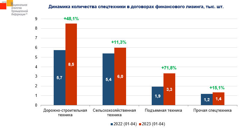 Лизинг 2023 год. Лизинг строительной техники каталог.