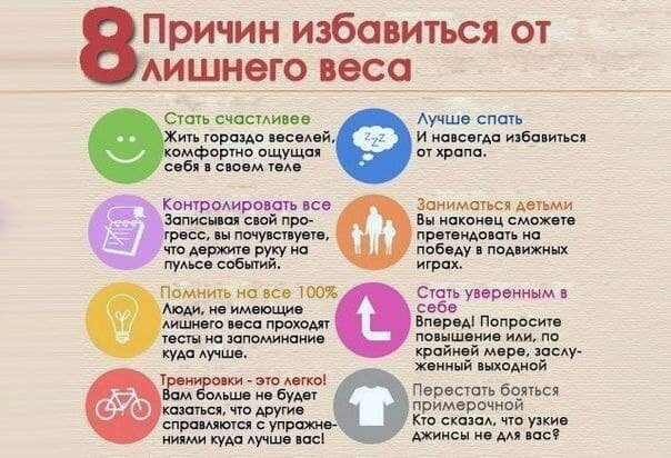 Причине необходимости избавления от лишнего веса