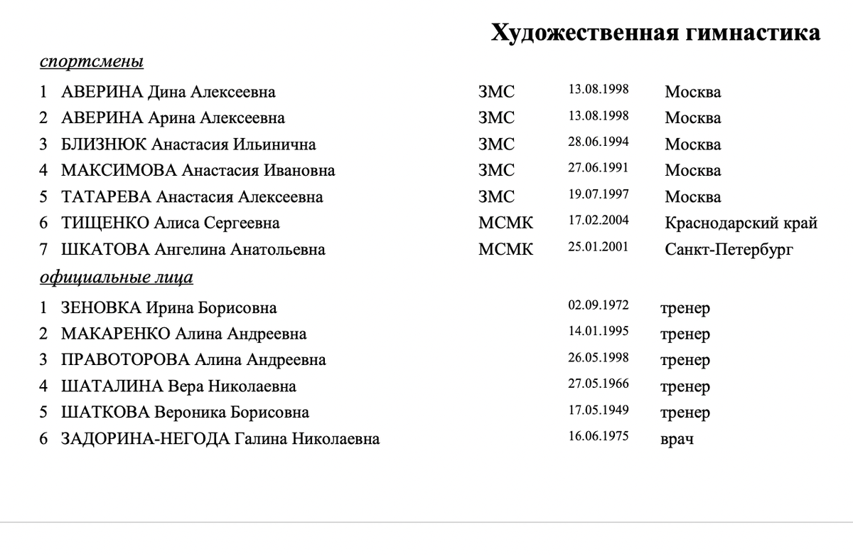 Состав олимпийской команды России по художественной гимнастике