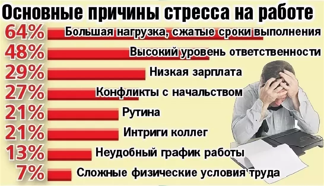 Уровень стресса картинки