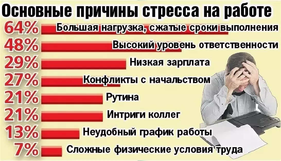 Причины стресса картинки