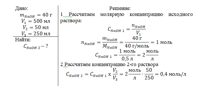 Исходный раствор это