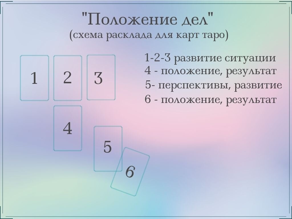 "Положение дел" Сехема расклада Друзья, сораняйте в закладки универсальную схему для таро раскладов.
На обучение мы с вами вместе научимся создавать любые расклады под ваши запросы.