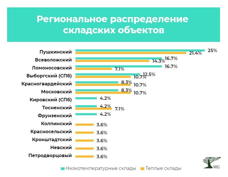 Инфографика: «ARG»