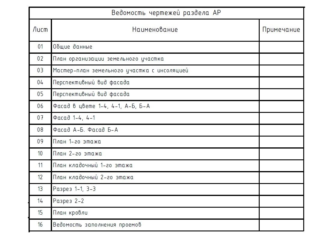 Этапы проектирования дома и смета 