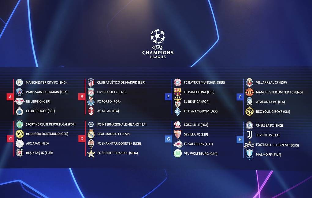 Итоги жеребьевки Лиги Чемпионов