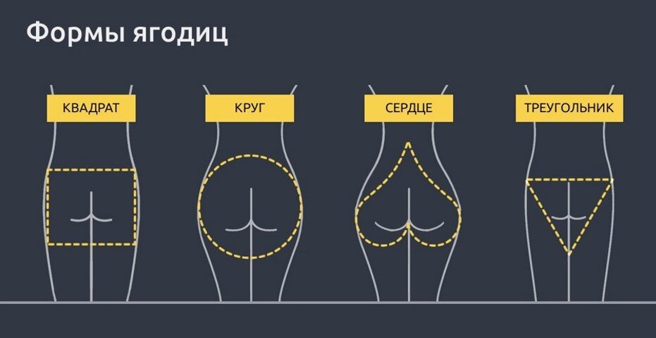 Упражнения для прокачки ягодиц: как накачать попу, видео. Спорт-Экспресс