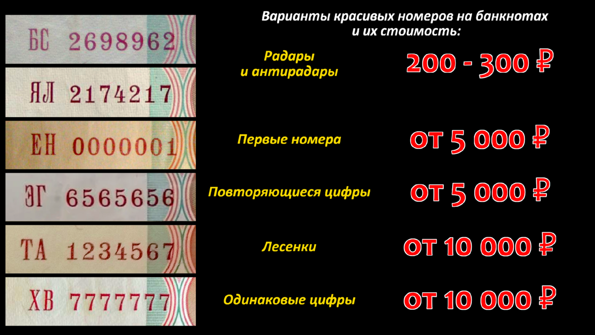 Сколько раз банк россии модифицировал банкноты образца 1997 года