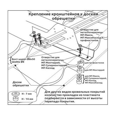 Схема крепления кронштейнов к доскам обрешетки