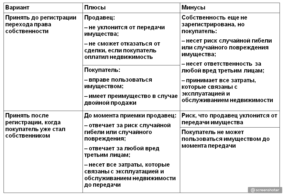 Плюсы после 11