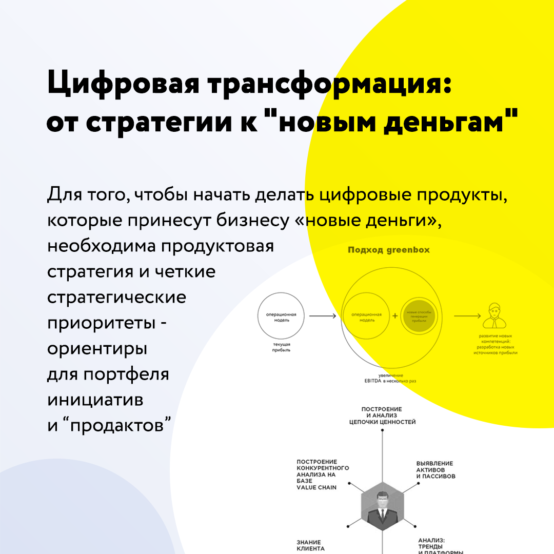Цифровая трансформация: от стратегии к "новым деньгам"