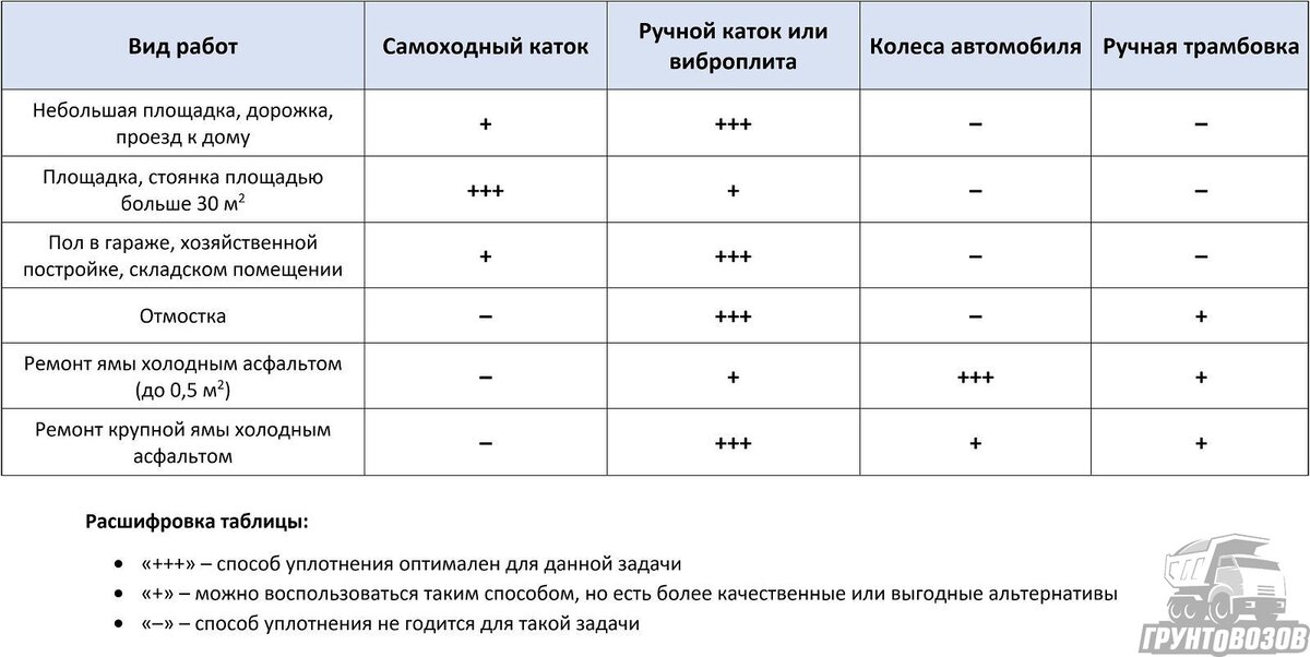 Виброплита своими руками