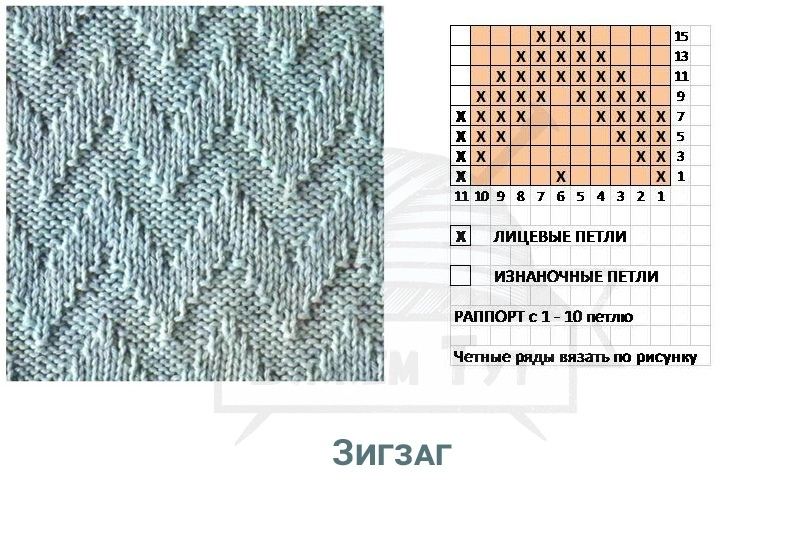 Простые узоры для свитера спицами. Узор спицами зигзаг лицевые изнаночные петли. Узор зигзаг спицами из лицевых и изнаночных. Узоры из изнаночных и лицевых петель зигзаги спицами. Узоры спицами лицевые и изнаночные петли схемы.