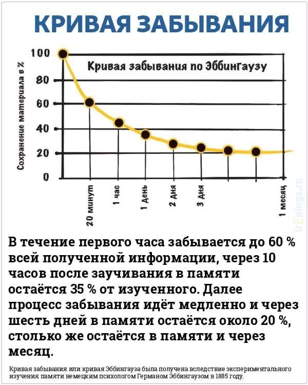 В памяти остается самое лучшее