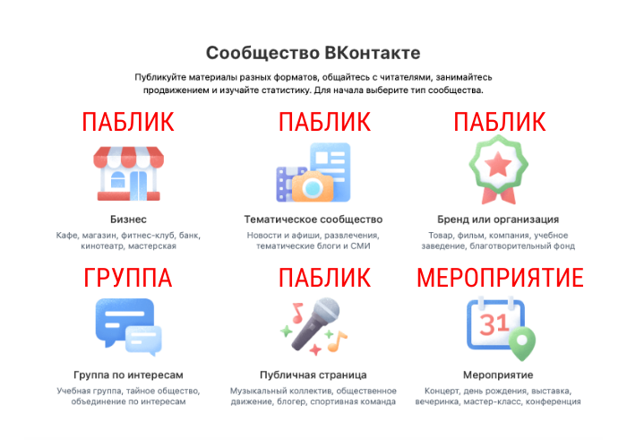 «А зачем мне группа? Есть же уже страница…»  После прочтения статьи вы поймёте, что вам действительно нужно.

Итак, что такое личная страница и чем отличается от сообщества👇🏻

1. Создавать страницы несуществующих людей правилами ВКонтакте категорически запрещено. Гель-лак Самара, Прически Красноярск, Детская одежда РФ...Ничего подобного модерация сайта не пропустит.

⇨ Выход: создать страницу реального человека, например, фотографа и на стене рассказывать о себе и своих услугах. Так начнётся история вашего личного бренда.

2. У личной страницы есть раздел "Друзья". Но имеется ограничение: не более 10 000 человек, остальные будут в разделе "Подписчики".

Вы можете вручную приглашать свою целевую аудиторию в друзья, но учтите:
- большинство это воспринимает негативно
- частые приглашения расцениваются сайтом как спам и вы рискуете улететь в бан. Сначала вам вернут доступ сразу после обращения, далее срок блокировки увеличивается.

3. Функционал личной страницы очень ограничен. У вас есть только стена, фото-, видеоальбомы, клипы, сюжеты и истории. Когда в группу или паблик можно добавить приложения и виджеты, подключить рассылки, товары или услуги, создать обсуждения

4. С таргетированной рекламой тоже нюанс. В рекламном кабинете не так много возможностей в отличие от группы или паблика.

⇨ Выход: «очеловеченная» личная страница в связке с пабликом или группой. Возможный вариант - личная страница с регулярным контентом и группа-визитка, где собрана основная информация о вас, ваши кейсы. Когда заказчик просит выслать портфолио, примеры ваших работ, отзывы. В сообществе это найти проще, чем на личной странице.