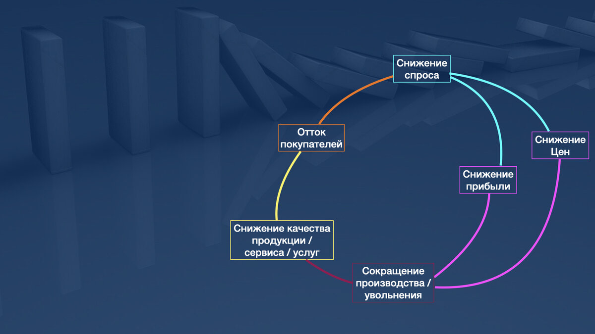 Механизм дефляционной спирали