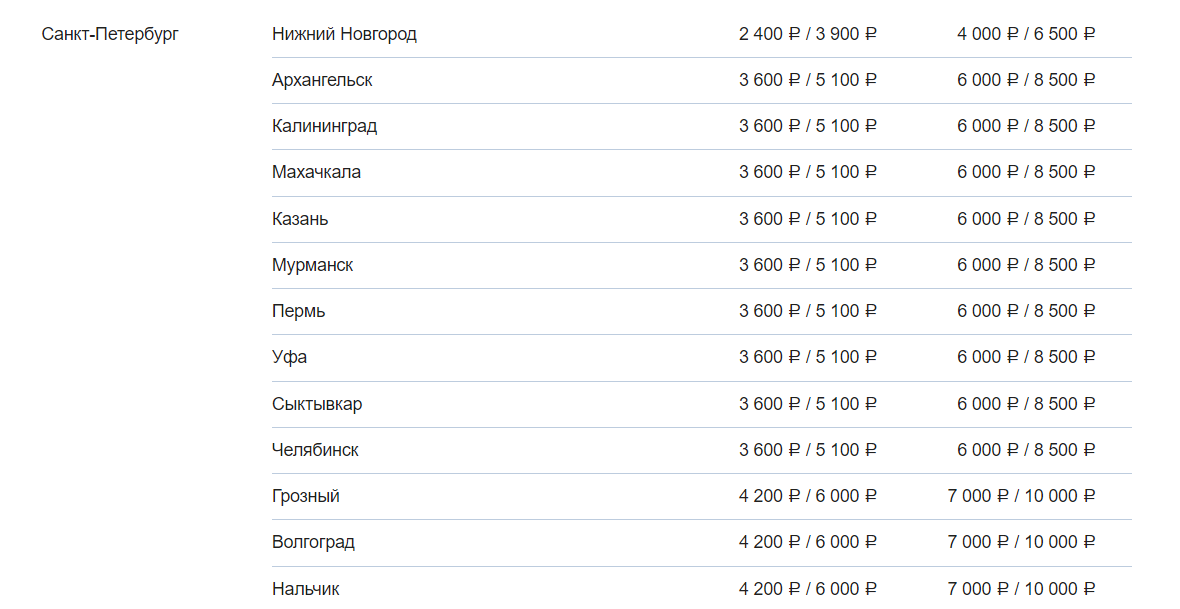 Левый столбик стоимость в ОДНУ СТОРОНУ (Лайт / Оптимум), правый - ТУДА И ОБРАТНО (Лайт / Оптимум)
