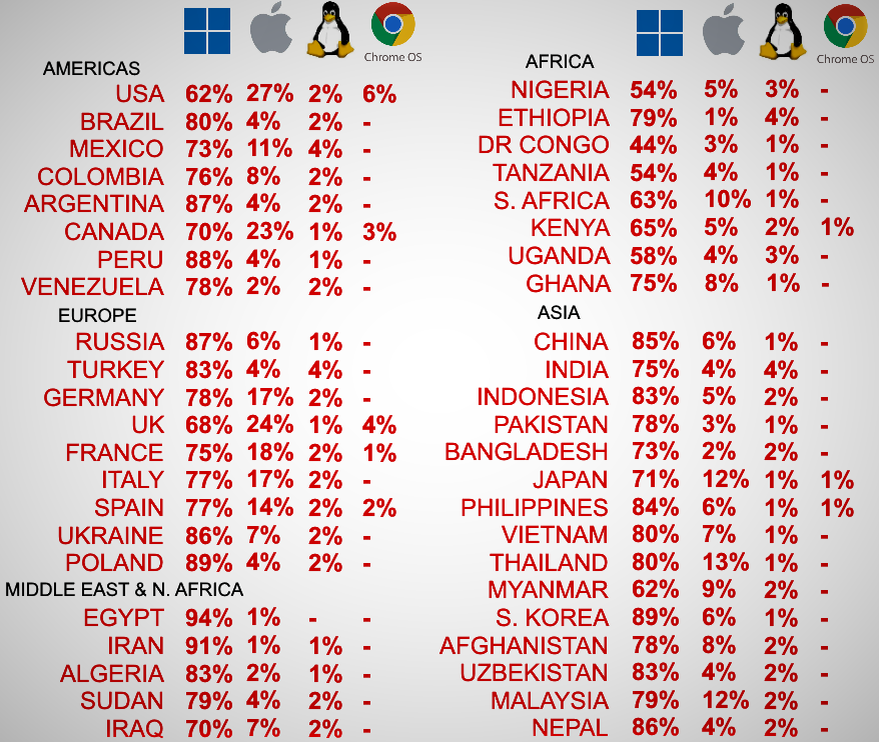 Мое почтение пользователям с Reddit за подробную таблицу по странам!