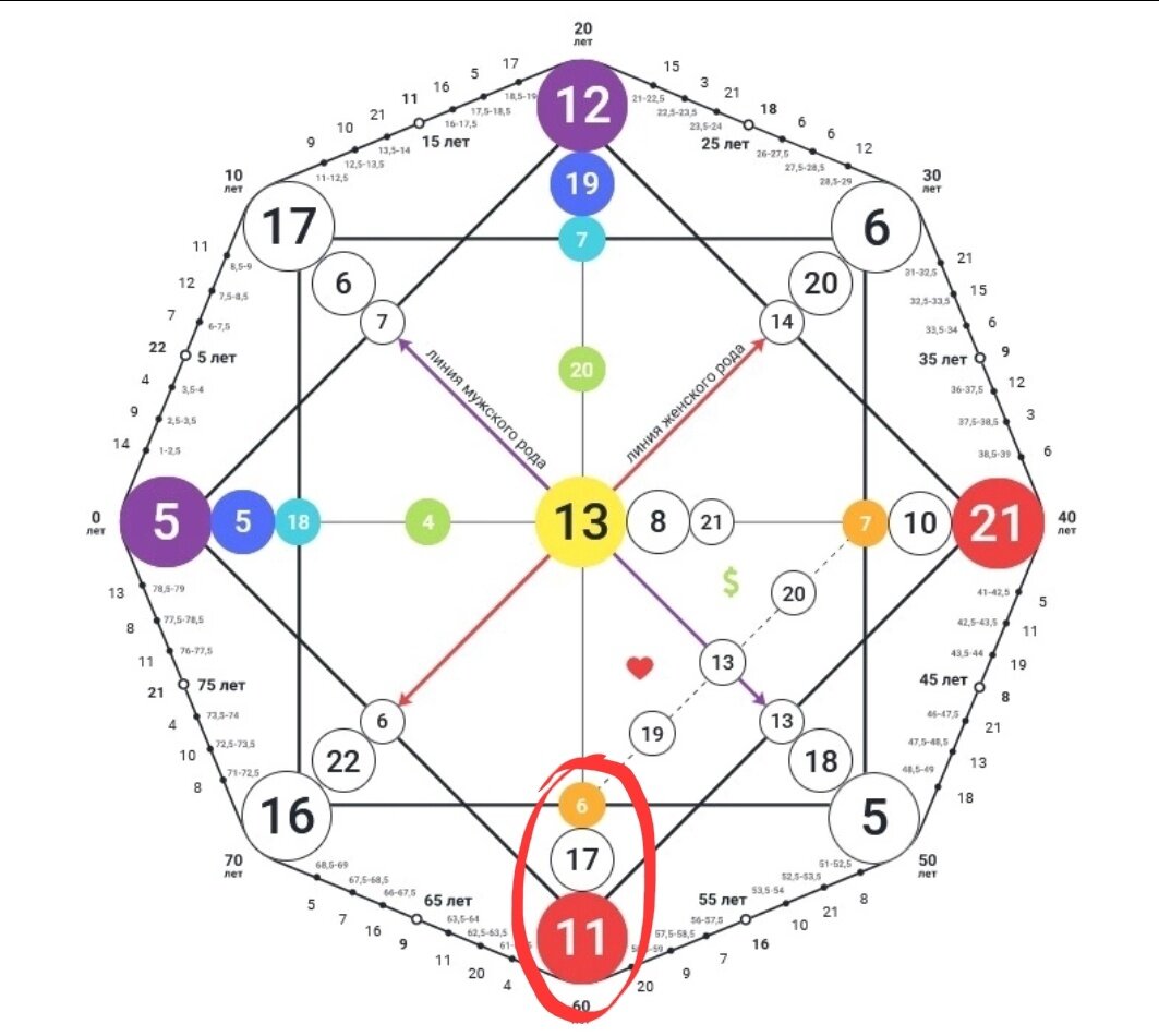 Кармический хвостик Загубленный талант.
