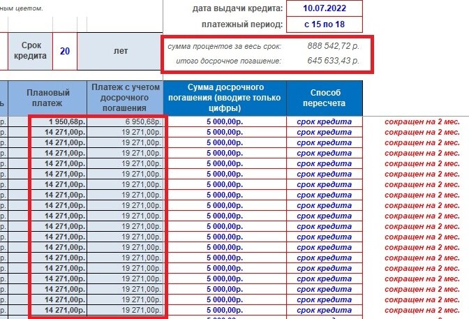 Погашение ипотеки с уменьшением платежа