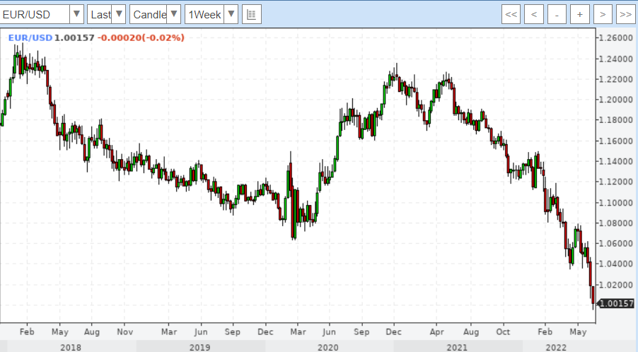 пачка ддолларовв руках. доллары с синей полосой. 1000 долларов. 900 долларов на сегодня. один доллар в рублях.