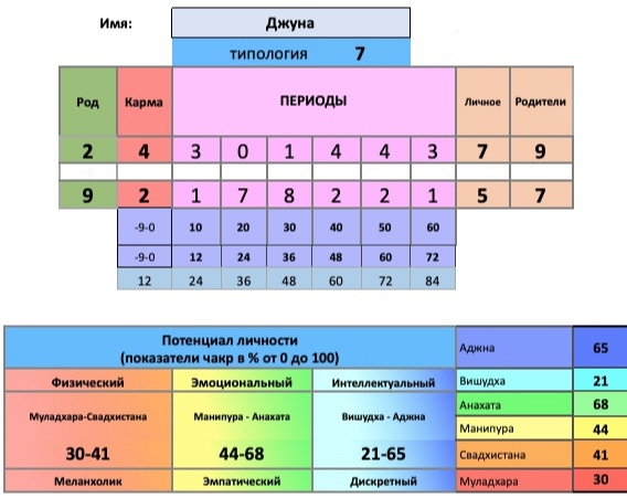 Карта ХВД Джуна