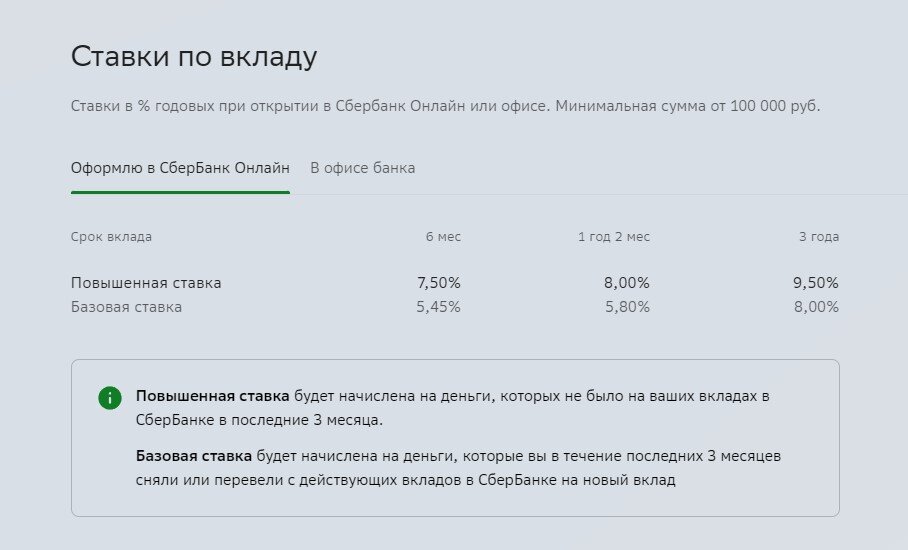 Вклад от Сбербанка до 9,5%. "Аттракцион неслыханной щедрости" или развод. Честный обзор